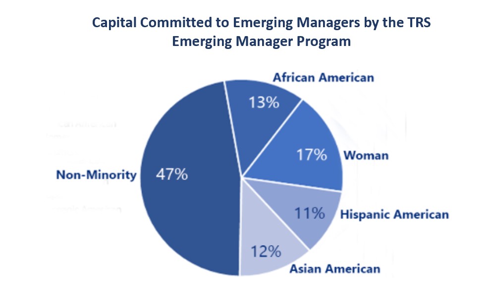 Advancing Racial Equity through the Management of our Investment Assets