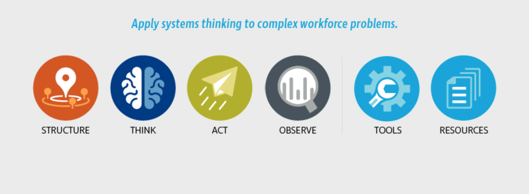 Systems Change