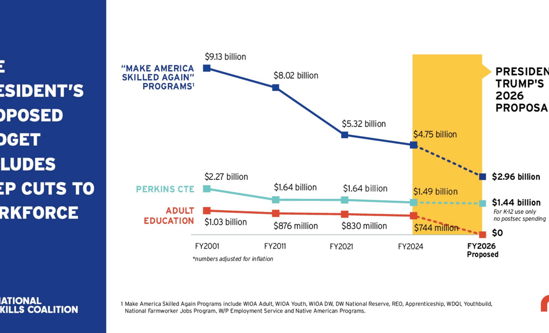 Keeping Track of Federal Funding Changes in Workforce